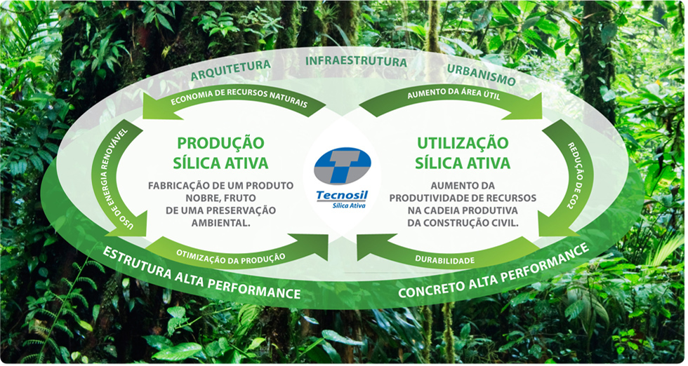 producao-silica-ativa-desenvolvimento-sustentavel