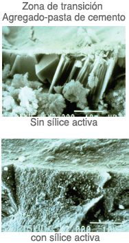 Zona de Transição agregado-pasta de cimento (com e sem Sílica Ativa)